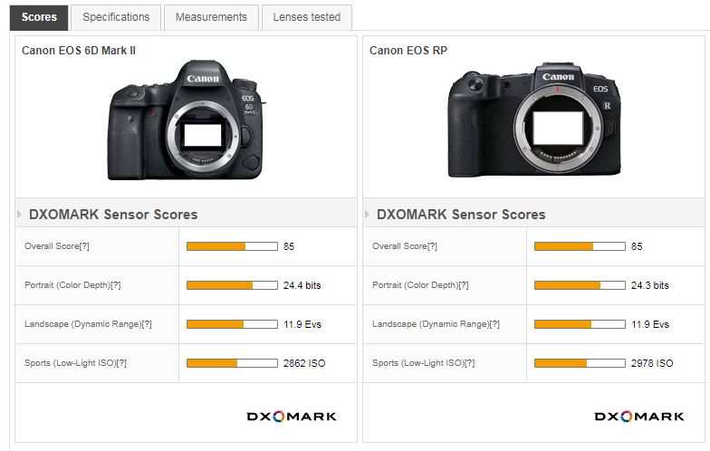 Canon EOS RP Review & Tests  After 2 years of use (Samples)