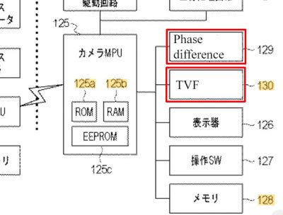 Camera Rumors « NEW CAMERA