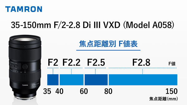 tamron-lens-coverage-image.jpg