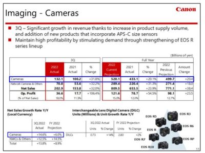 Canon To Expand Eos R Mirrorless Camera Range In Canon Eos R