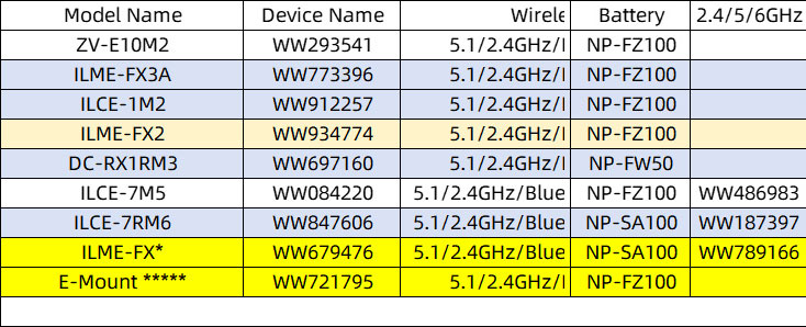 reg details