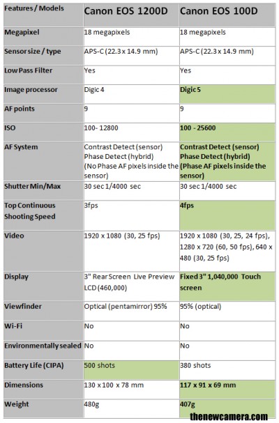 canon 50d vs 1100d