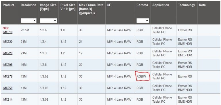 Sony A7S III Coming with RGBW Sensor [Rumor] « NEW CAMERA