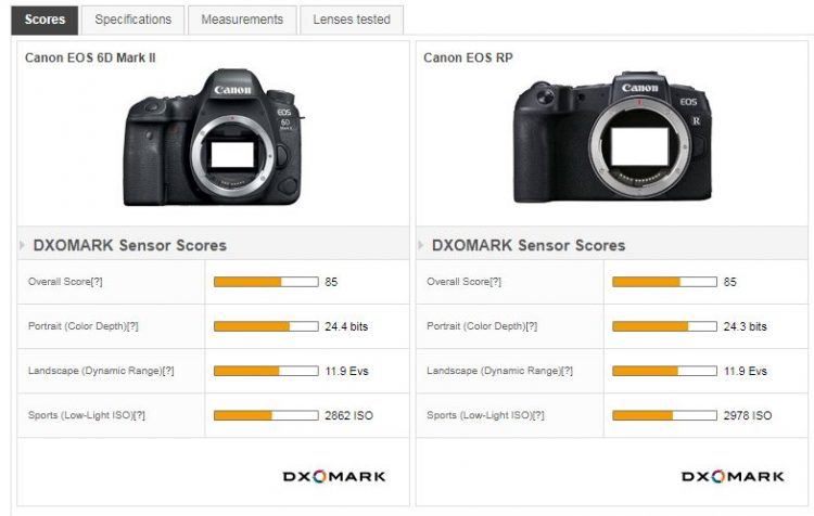 Canon EOS RP Uses 6D Mark II Sensor [Confirmation] « NEW CAMERA